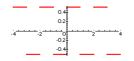 Step Function Graph