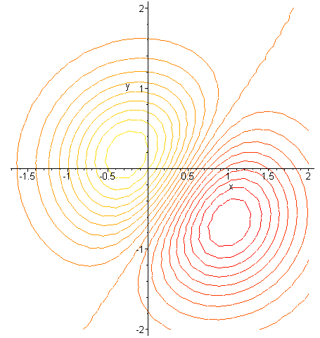 Solved Level Curves and Contour Map One of the most useful