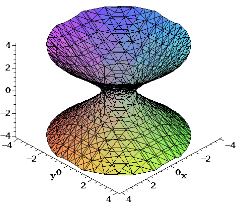 Surfaces Part 2