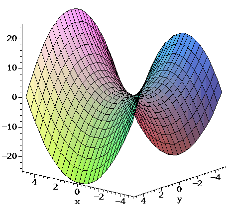 Surfaces Part 2