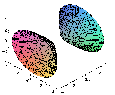 Surfaces Part 2