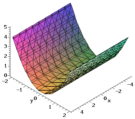 Surfaces Part 3