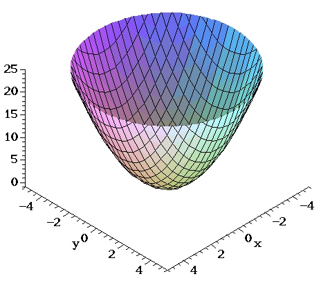 Surfaces Part 2