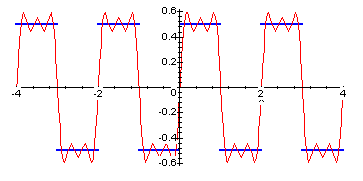 Approximation of +/- Signal