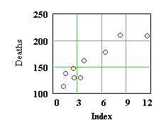 Scatter plot of Hanford data