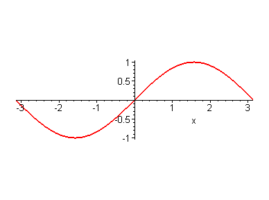 [Maple Plot]