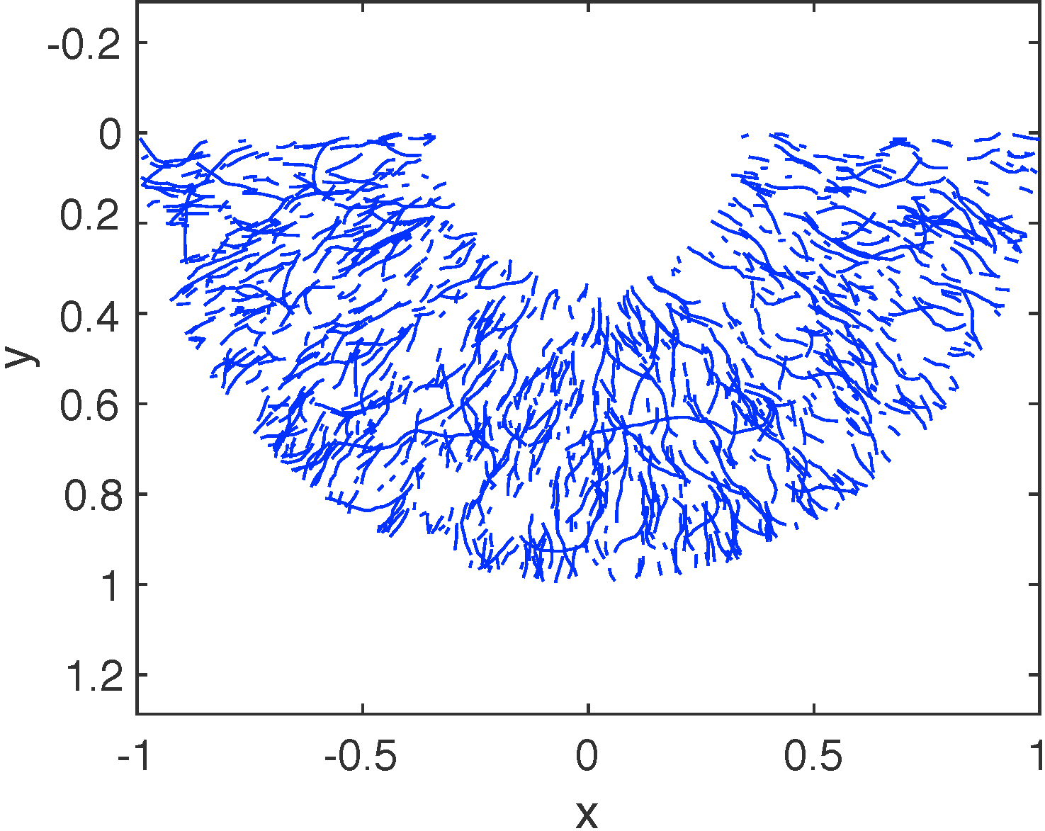 Model microtubule structure