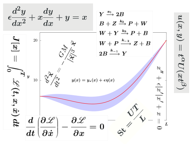math-577-mathematical-modeling